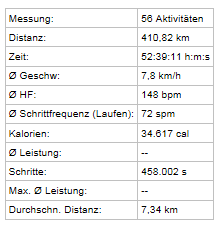 laufvorbereitung